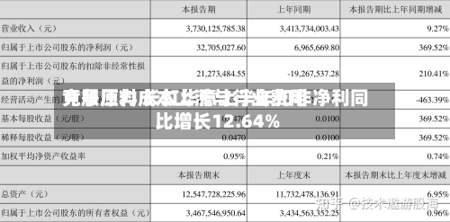 克服原料成本上涨与行业费用
竞争压力 长虹华意上半年扣非净利同比增长12.64%-第2张图片