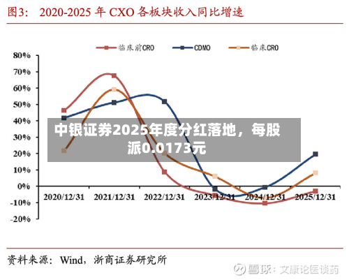 中银证券2025年度分红落地，每股派0.0173元-第1张图片