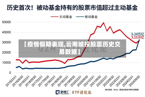【疫情假期表现,云南城投股票历史交易数据】-第2张图片