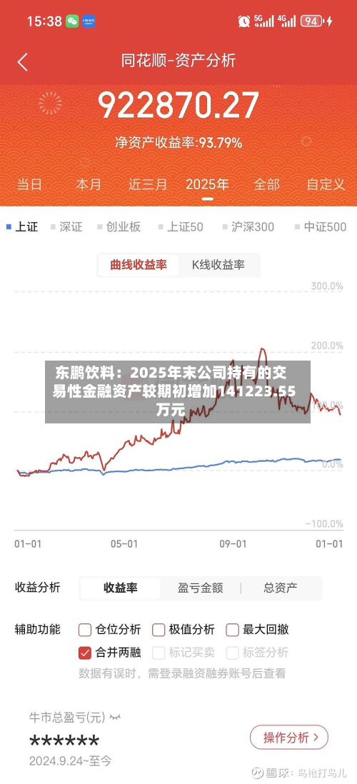 东鹏饮料:2025年末公司持有的交易性金融资产较期初增加141223.55万元-第1张图片