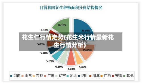 花生仁行情走势(花生米行情最新花生行情分析)-第1张图片