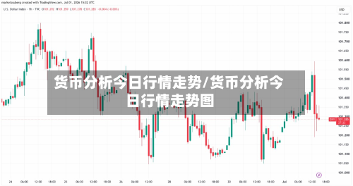 货币分析今日行情走势/货币分析今日行情走势图-第3张图片