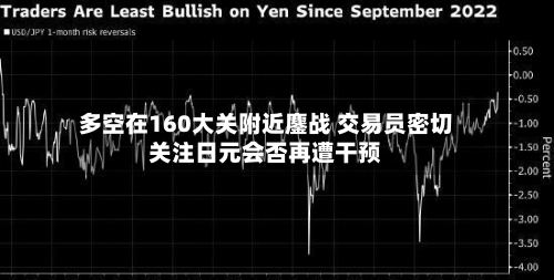 多空在160大关附近鏖战 交易员密切关注日元会否再遭干预-第2张图片