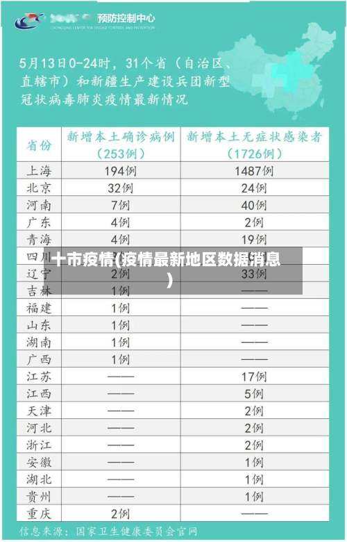 十市疫情(疫情最新地区数据消息)-第1张图片