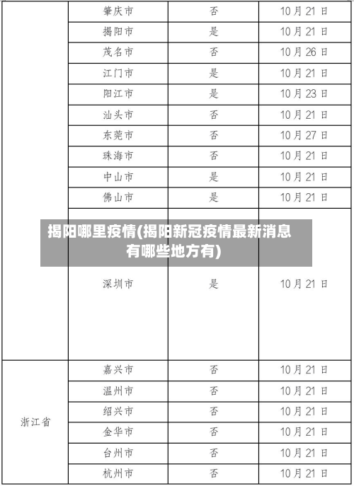 揭阳哪里疫情(揭阳新冠疫情最新消息有哪些地方有)-第2张图片