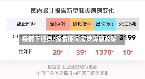 疫情下还贷/疫情期间房贷降息政策-第2张图片