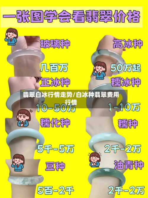 翡翠白冰行情走势/白冰种翡翠费用行情-第1张图片