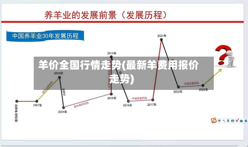 羊价全国行情走势(最新羊费用报价走势)-第1张图片