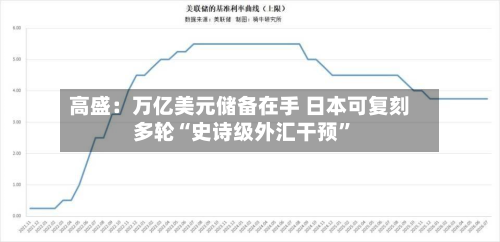 高盛：万亿美元储备在手 日本可复刻多轮“史诗级外汇干预	”-第2张图片