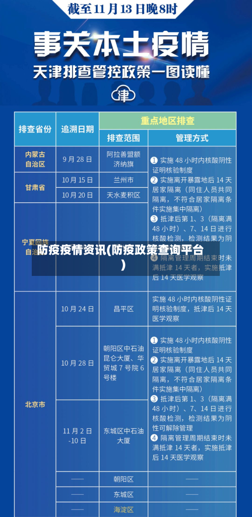 防疫疫情资讯(防疫政策查询平台)-第1张图片