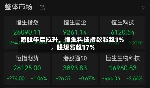 港股午后拉升，恒生科技指数涨超1%，联想涨超17%-第1张图片