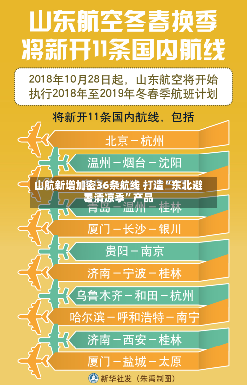 山航新增加密36条航线 打造“东北避暑清凉季”产品-第2张图片