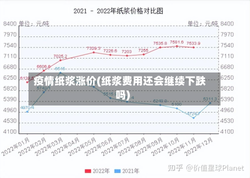 疫情纸浆涨价(纸浆费用还会继续下跌吗)-第2张图片