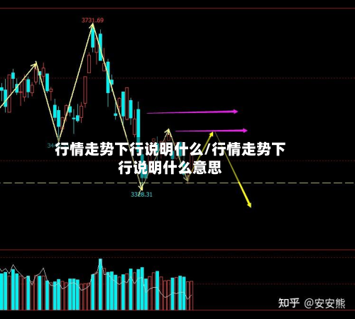 行情走势下行说明什么/行情走势下行说明什么意思-第1张图片