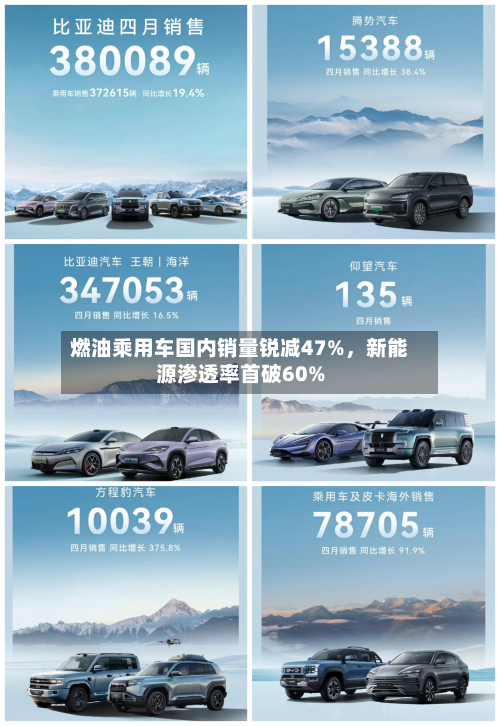 燃油乘用车国内销量锐减47%	，新能源渗透率首破60%-第1张图片