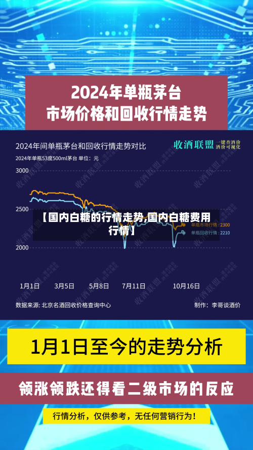 【国内白糖的行情走势,国内白糖费用行情】-第3张图片