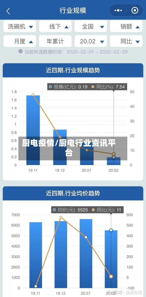 厨电疫情/厨电行业资讯平台-第2张图片