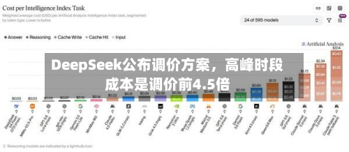 DeepSeek公布调价方案，高峰时段成本是调价前4.5倍-第1张图片