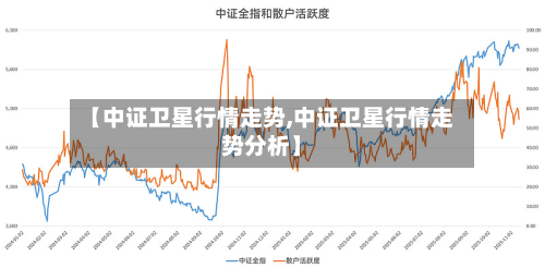 【中证卫星行情走势,中证卫星行情走势分析】-第2张图片