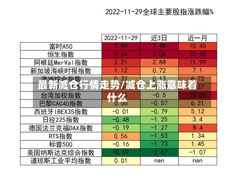 最新减仓行情走势/减仓上涨意味着什么-第2张图片