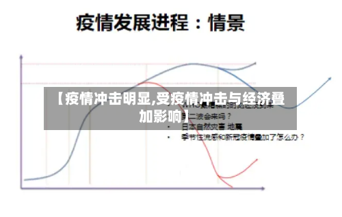 【疫情冲击明显,受疫情冲击与经济叠加影响】-第1张图片
