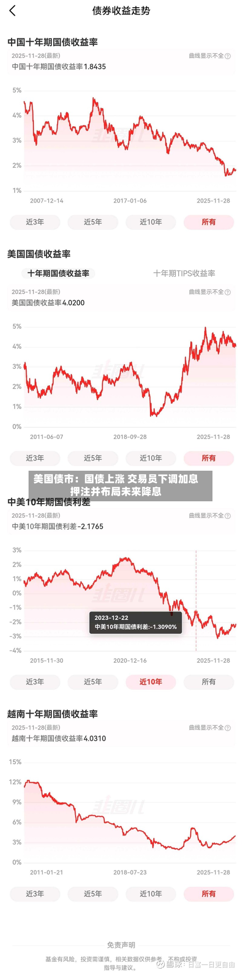 美国债市:国债上涨 交易员下调加息押注并布局未来降息-第2张图片