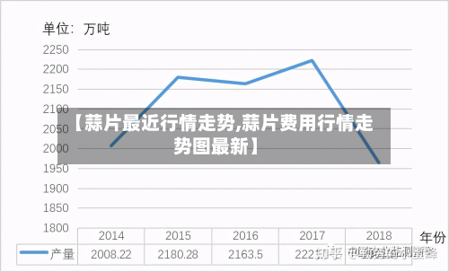 【蒜片最近行情走势,蒜片费用行情走势图最新】-第2张图片