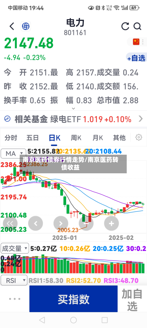南京医药债券行情走势/南京医药转债收益-第2张图片