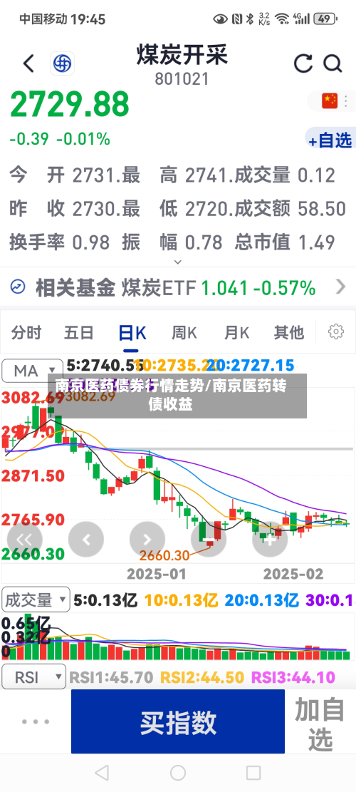 南京医药债券行情走势/南京医药转债收益-第1张图片