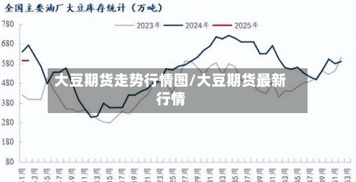 大豆期货走势行情图/大豆期货最新行情-第1张图片