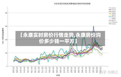 【永康实时房价行情走势,永康房价均价多少钱一平方】-第2张图片