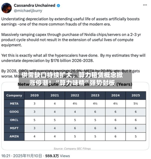 供需缺口持续扩大，算力租赁概念掀涨停潮！“算力味精	”强势封板-第1张图片