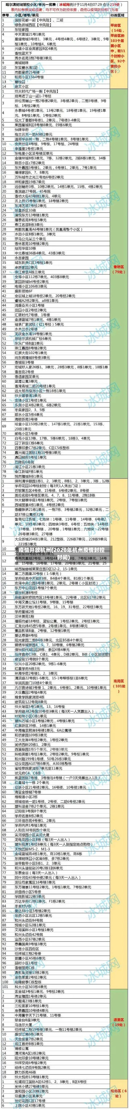 疫情开放杭州(2020年杭州疫情封控时间)-第2张图片