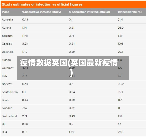 疫情数据英国(英国最新疫情)-第1张图片