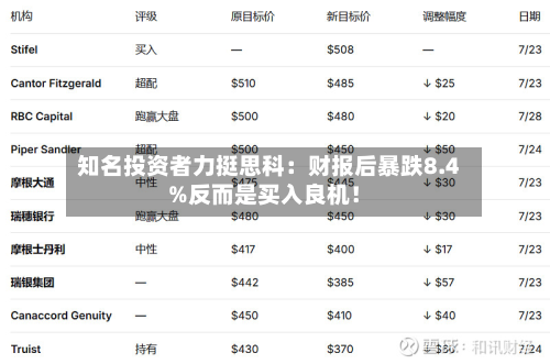知名投资者力挺思科:财报后暴跌8.4%反而是买入良机!-第2张图片