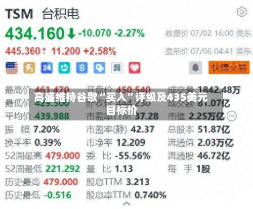 高盛维持谷歌“买入”评级及435美元目标价-第2张图片