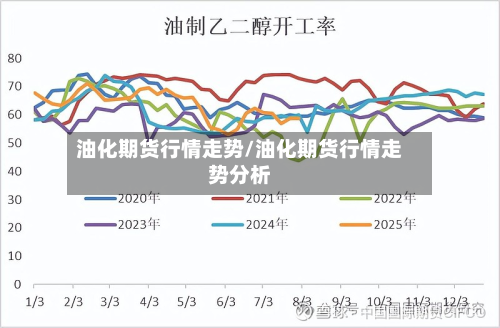 油化期货行情走势/油化期货行情走势分析-第1张图片