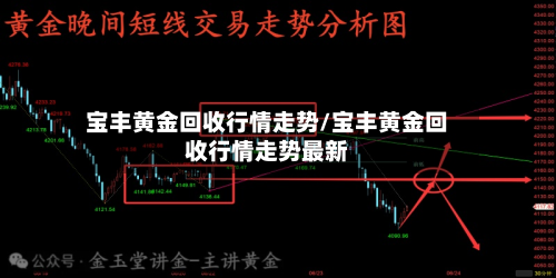 宝丰黄金回收行情走势/宝丰黄金回收行情走势最新-第2张图片