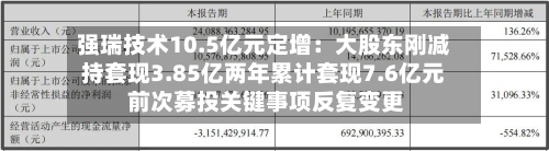 强瑞技术10.5亿元定增:大股东刚减持套现3.85亿两年累计套现7.6亿元 前次募投关键事项反复变更-第1张图片