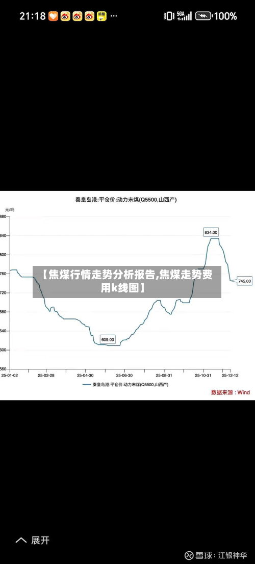 【焦煤行情走势分析报告,焦煤走势费用k线图】-第2张图片