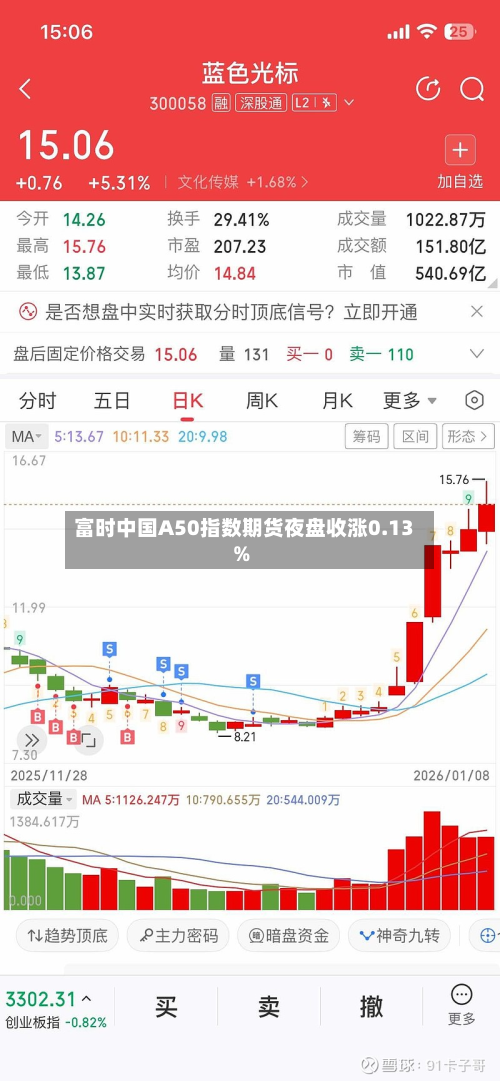 富时中国A50指数期货夜盘收涨0.13%-第2张图片