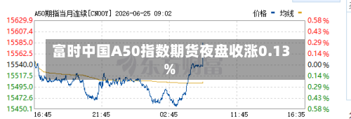 富时中国A50指数期货夜盘收涨0.13%-第3张图片