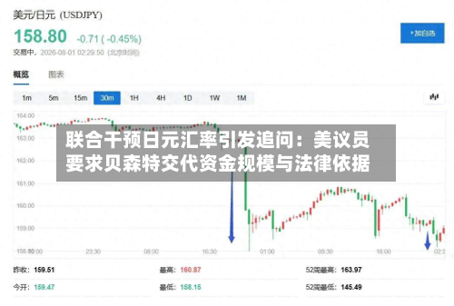 联合干预日元汇率引发追问:美议员要求贝森特交代资金规模与法律依据-第2张图片