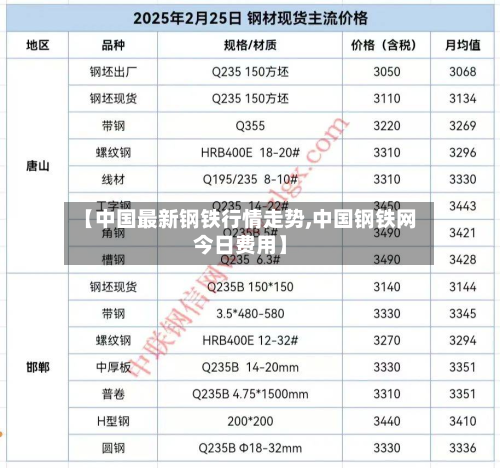 【中国最新钢铁行情走势,中国钢铁网今日费用】-第2张图片