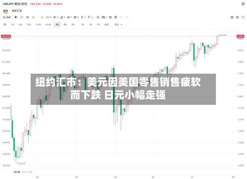 纽约汇市：美元因美国零售销售疲软而下跌 日元小幅走强-第1张图片