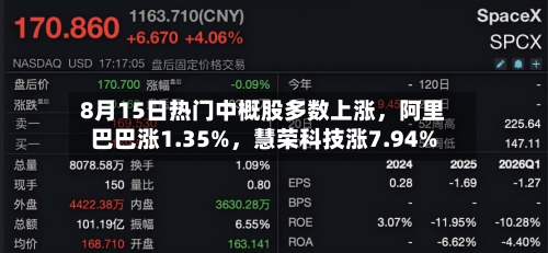 8月15日热门中概股多数上涨，阿里巴巴涨1.35%，慧荣科技涨7.94%-第3张图片