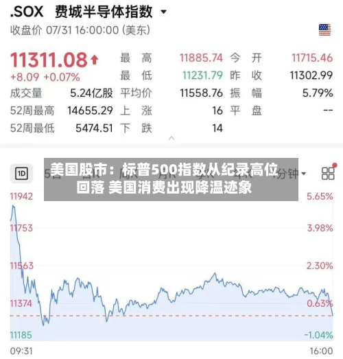 美国股市:标普500指数从纪录高位回落 美国消费出现降温迹象-第1张图片