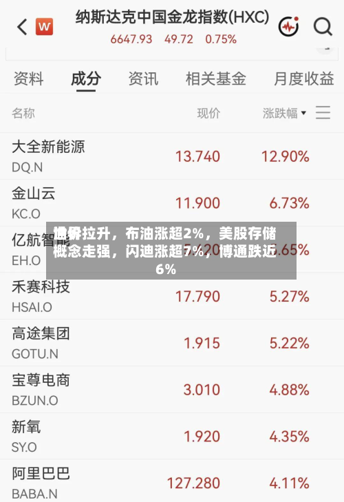 世界油价拉升，布油涨超2%	，美股存储概念走强，闪迪涨超7%，博通跌近6%-第3张图片