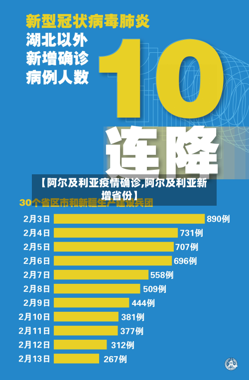【阿尔及利亚疫情确诊,阿尔及利亚新增省份】-第1张图片