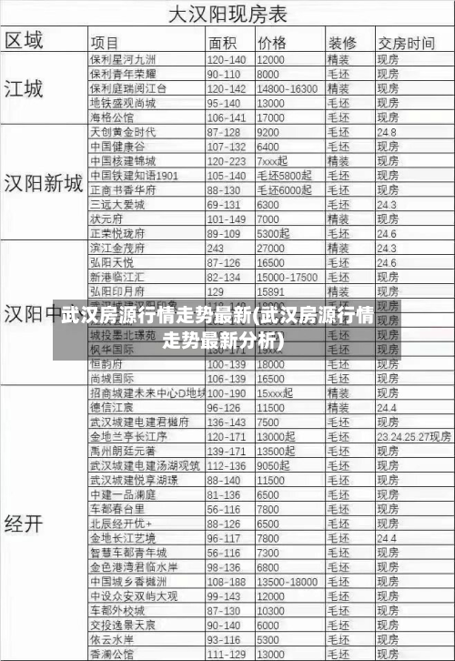 武汉房源行情走势最新(武汉房源行情走势最新分析)-第2张图片